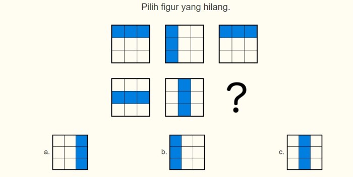 Tes IQ Online: Apakah Akurat dan Bisa Dipercaya?