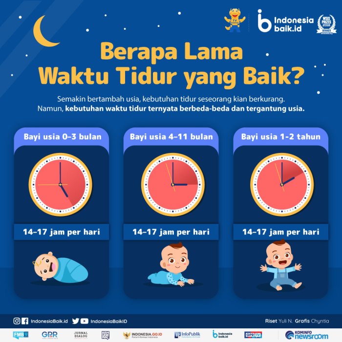 Waktu Tidur Ideal untuk Regenerasi Tubuh