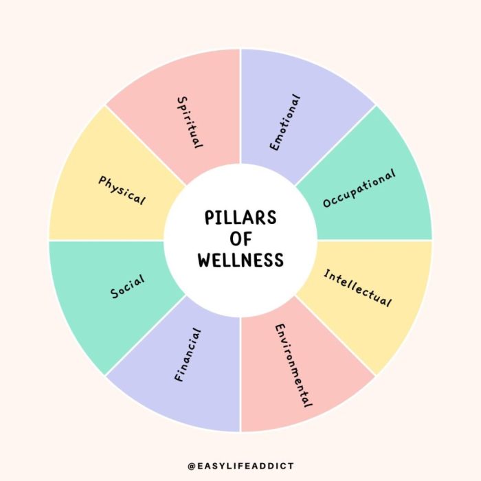 7 Pilar Wellness yang Perlu Anda Ketahui