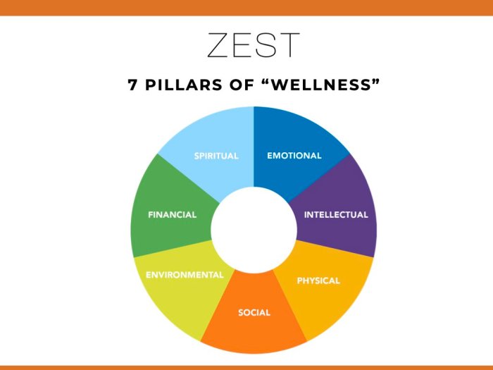 7 Pilar Wellness yang Perlu Anda Ketahui