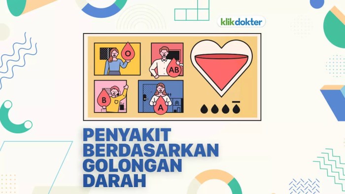 Kenali Risiko Penyakit Berdasarkan Golongan Darah Anda - KlikDokter Kenali Risiko Penyakit Berdasarkan Golongan Darah Anda - KlikDokter