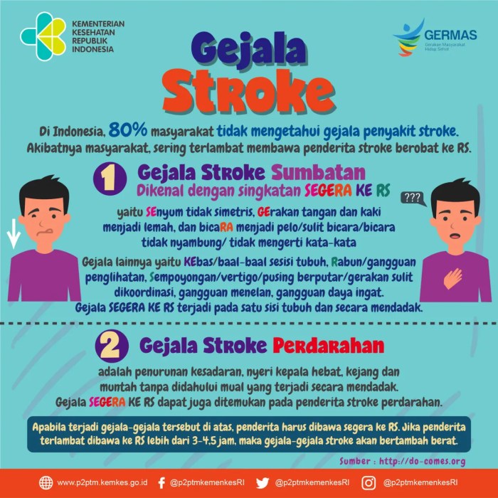 Kenali Risiko Stroke Berdasarkan Golongan Darah