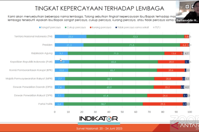 Hubungan Antara Rasa Percaya dan Kepuasan Seksual