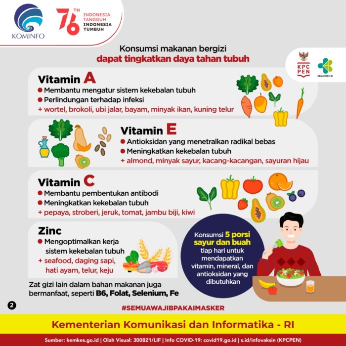 9 Jenis Vitamin dan Mineral Terbaik agar Cepat Hamil Vitamin dan Makanan Pendukung Hubungan Intim Sehat