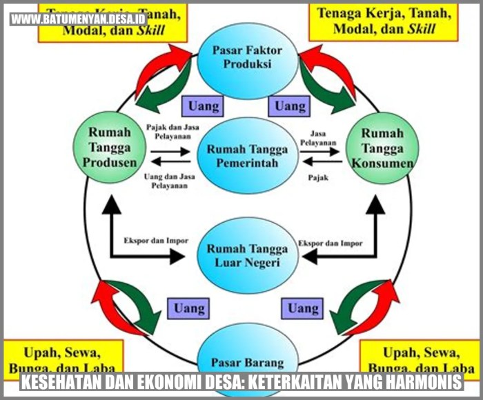 Kesehatan dan Ekonomi Desa: Keterkaitan yang Harmonis - Batu Menyan Wellness sebagai Investasi Jangka Panjang Kesehatan