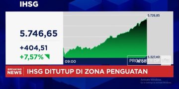 IHSG Menguat 7,5 Persen dan Rupiah Naik Menjadi Rp 18.050 per USD