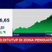 IHSG Menguat 7,5 Persen dan Rupiah Naik Menjadi Rp 18.050 per USD